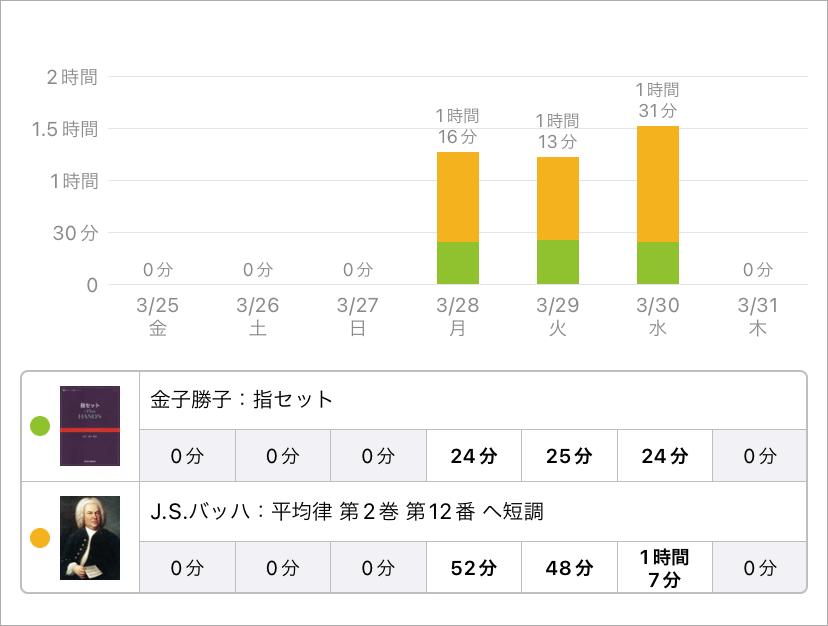 スタディプラス学習記録