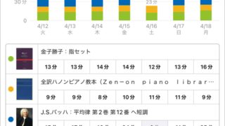 スタディプラス学習記録