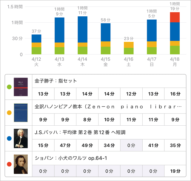 スタディプラス学習記録