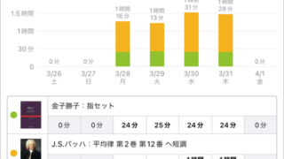 スタディプラス学習記録