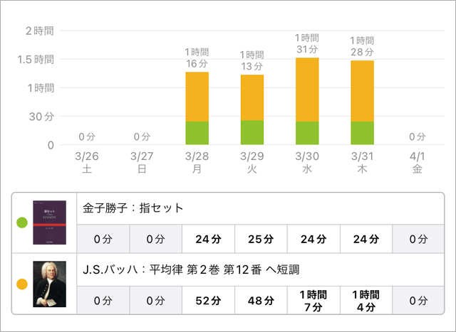 スタディプラス学習記録