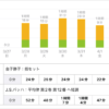 スタディプラス学習記録