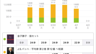 スタディプラス学習記録