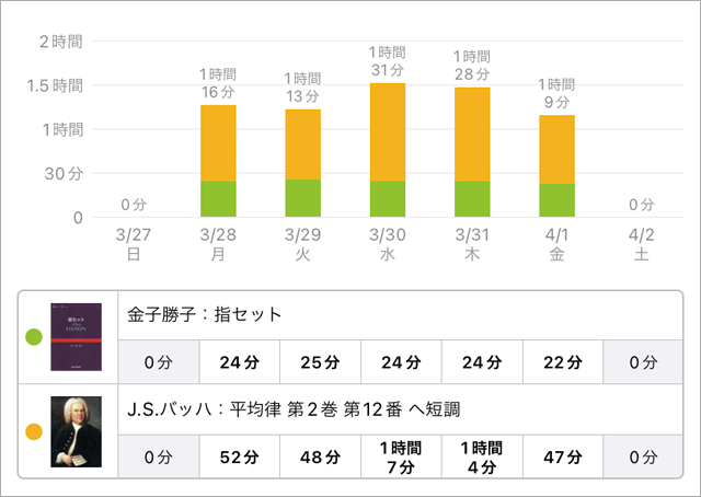 スタディプラス学習記録