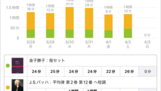 スタディプラス学習記録