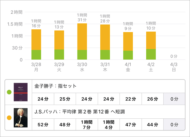 スタディプラス学習記録