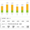 スタディプラス学習記録