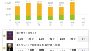 スタディプラス学習記録