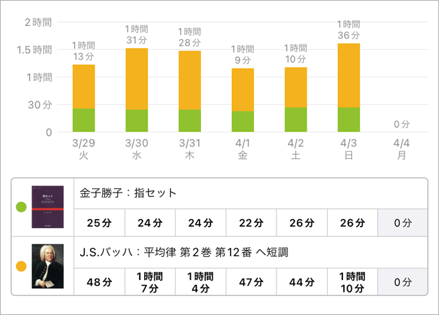 スタディプラス学習記録