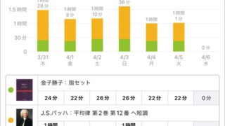 スタディプラス学習記録