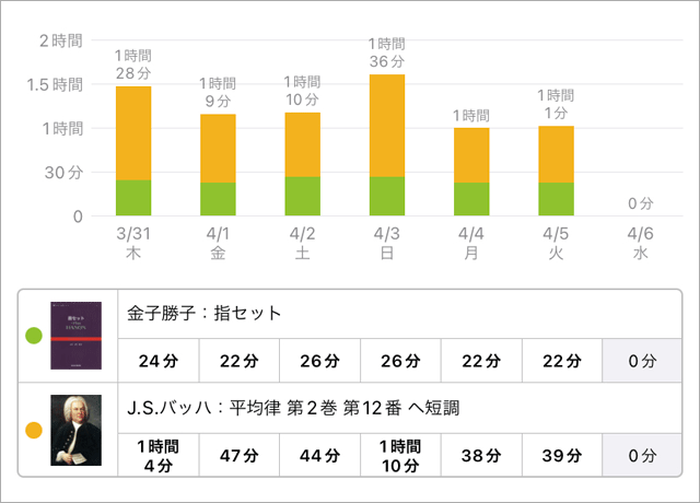 スタディプラス学習記録