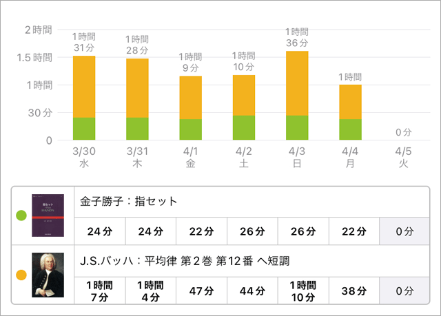 スタディプラス学習記録