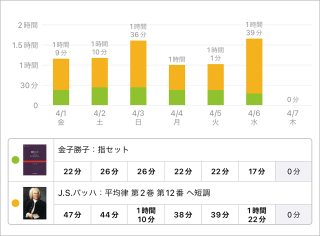 スタディプラス学習記録