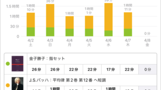 スタディプラス学習記録