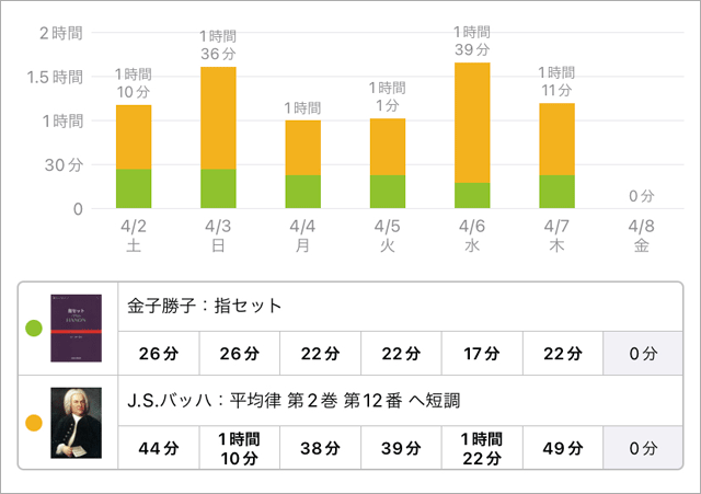 スタディプラス学習記録