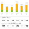 スタディプラス学習記録