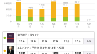 スタディプラス学習記録