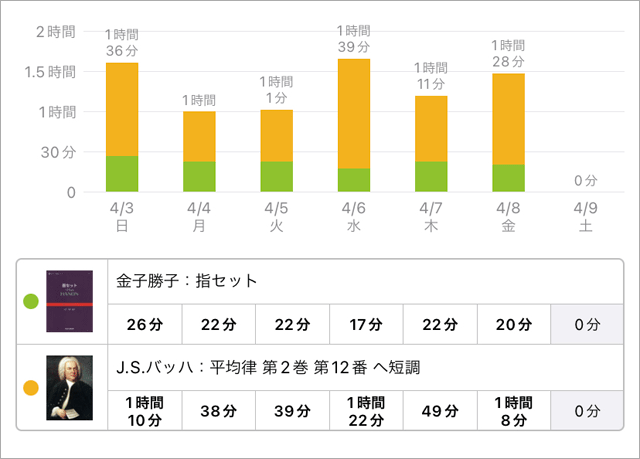 スタディプラス学習記録