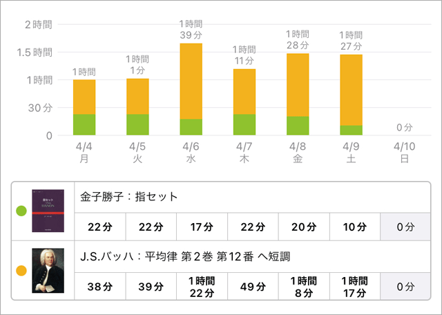 スタディプラス学習記録