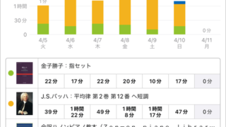 スタディプラス学習記録