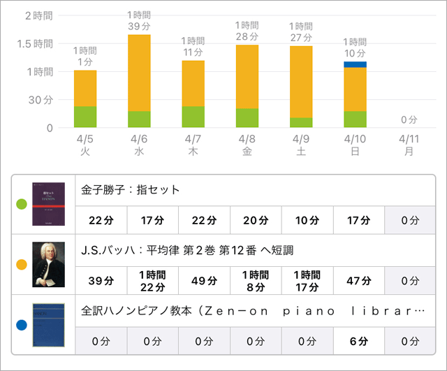 スタディプラス学習記録