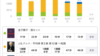 スタディプラス学習記録