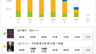 スタディプラス学習記録