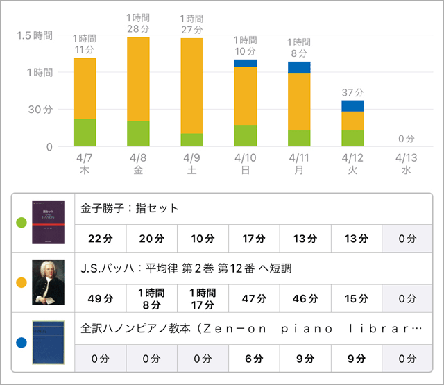 スタディプラス学習記録