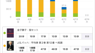 スタディプラス学習記録