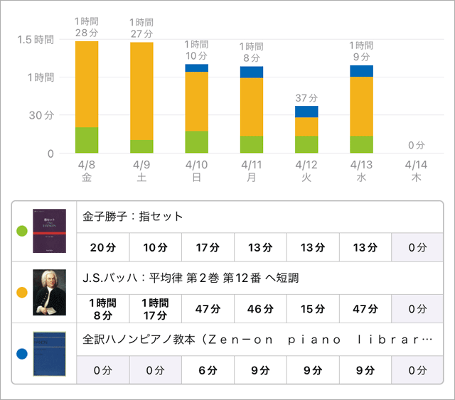 スタディプラス学習記録