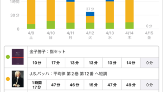 スタディプラス学習記録