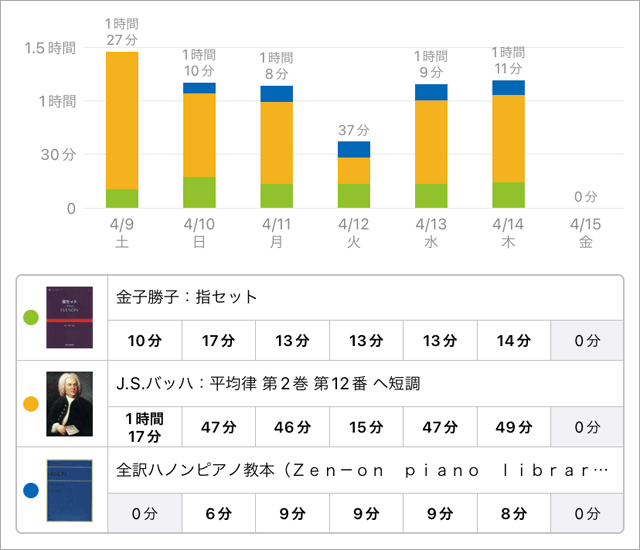 スタディプラス学習記録