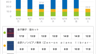 スタディプラス学習記録