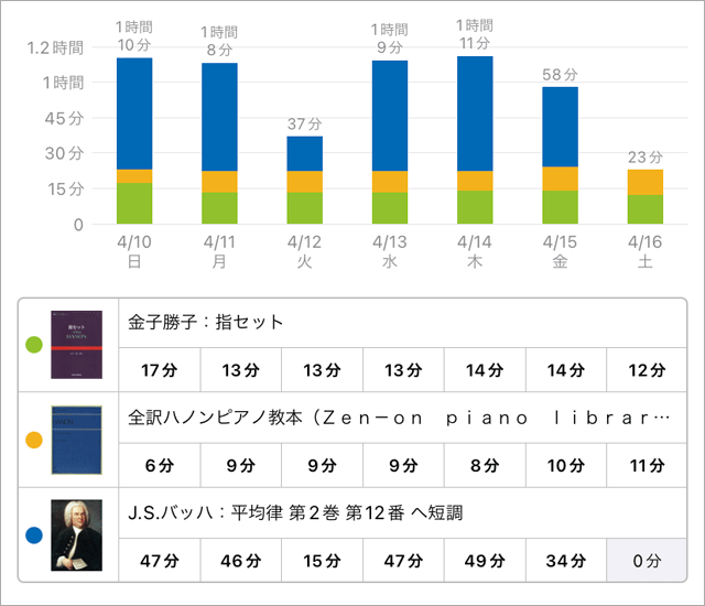 スタディプラス学習記録