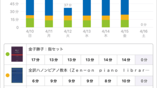 スタディプラス学習記録