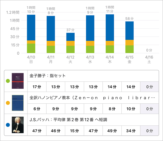 スタディプラス学習記録