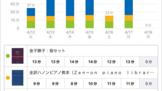 スタディプラス学習記録