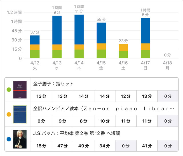 スタディプラス学習記録