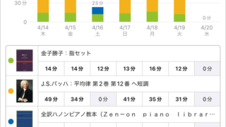 スタディプラス学習記録