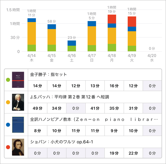 スタディプラス学習記録