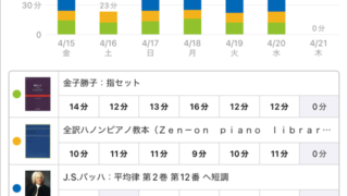 スタディプラス学習記録