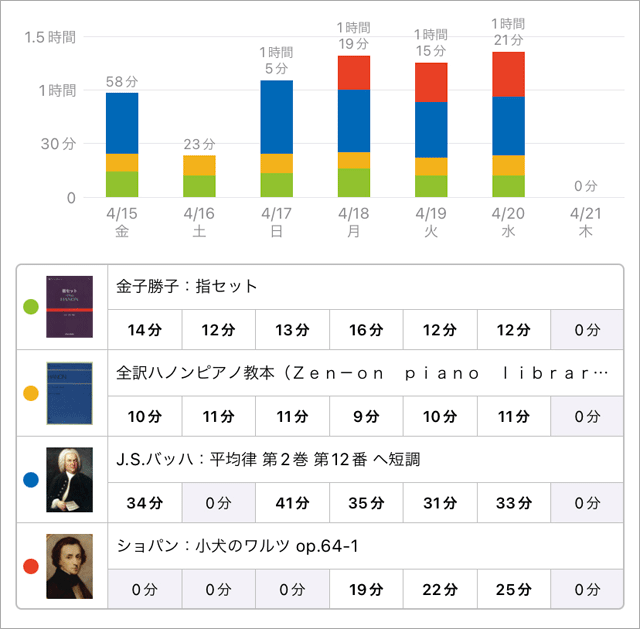 スタディプラス学習記録