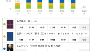 スタディプラス学習記録