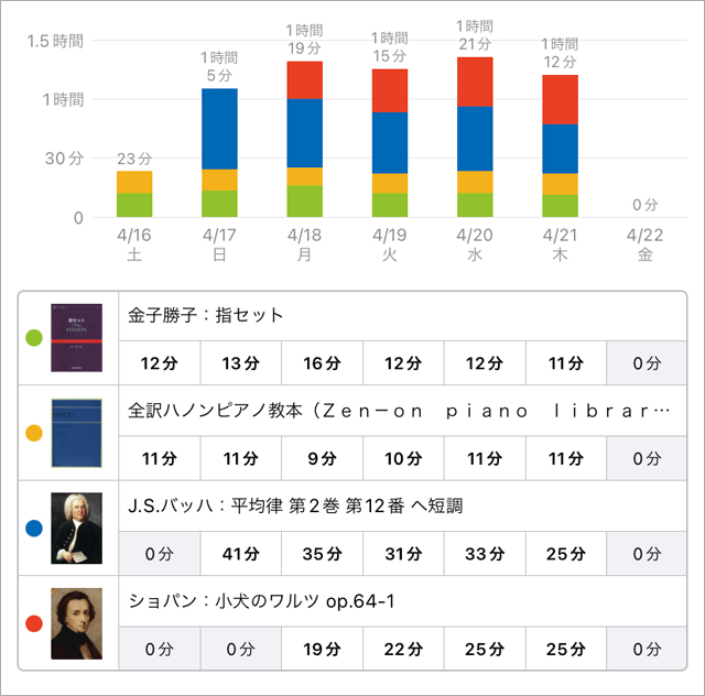 スタディプラス学習記録