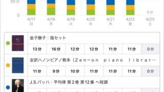 スタディプラス学習記録