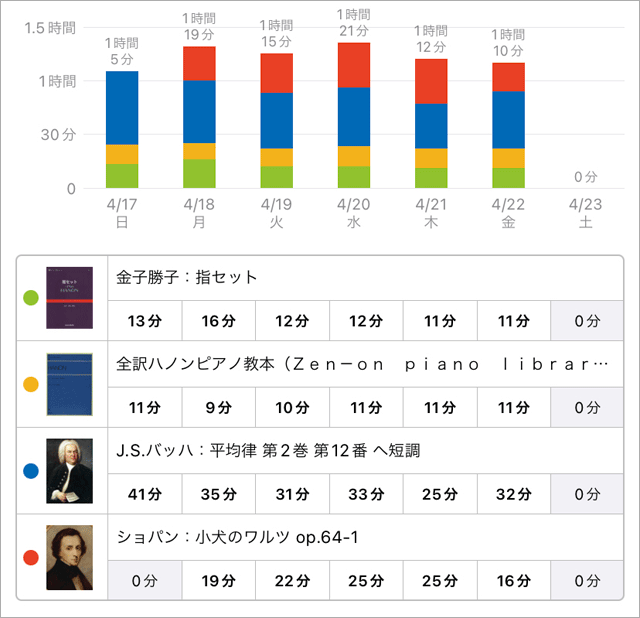 スタディプラス学習記録