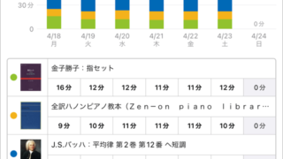 スタディプラス学習記録