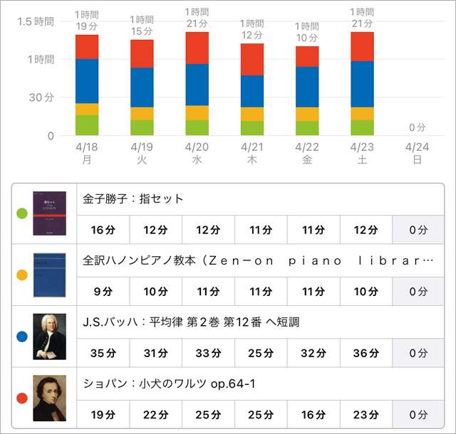 スタディプラス学習記録