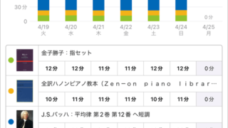 スタディプラス学習記録