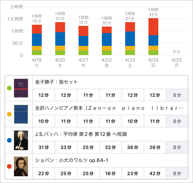 スタディプラス学習記録